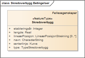 Skredoverbygg Betingelser