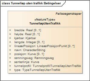 Tunnelløp uten trafikk Betingelser