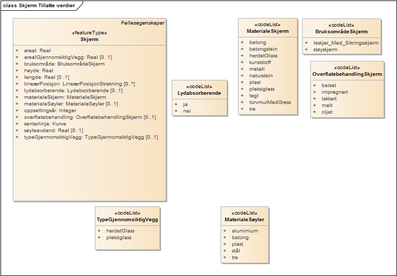 Skjerm Tillatte verdier