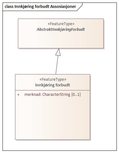 Innkjøring forbudt Assosiasjoner