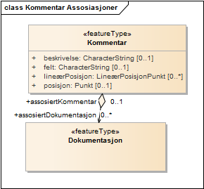 Kommentar Assosiasjoner