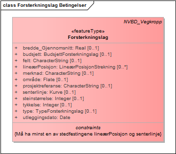 Forsterkningslag Betingelser