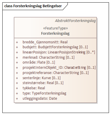 Forsterkningslag Betingelser