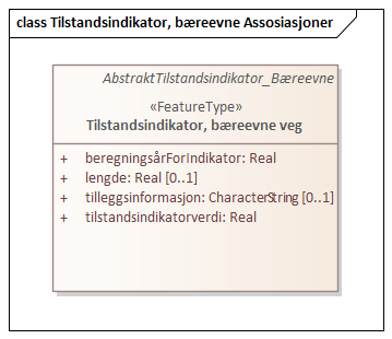 Tilstandsindikator, bæreevne Assosiasjoner