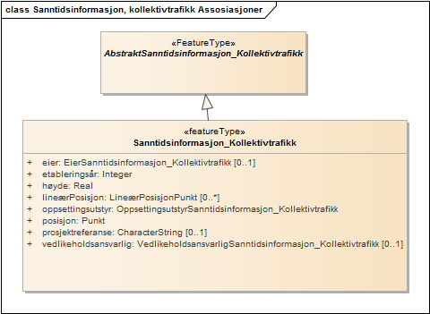 Sanntidsinformasjon, kollektivtrafikk Assosiasjoner