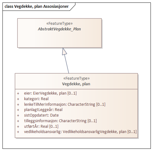 Vegdekke, plan Assosiasjoner