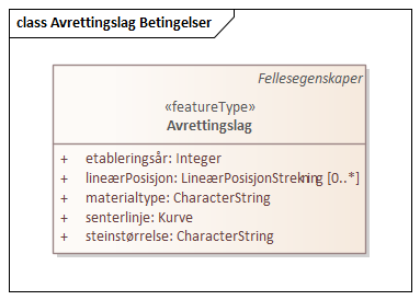 Avrettingslag Betingelser