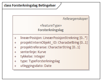 Forsterkningslag Betingelser