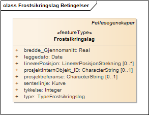 Frostsikringslag Betingelser