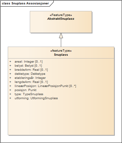 Snuplass Assosiasjoner