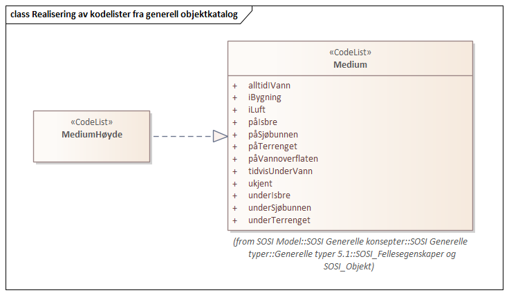 Realisering av kodelister fra generell objektkatalog