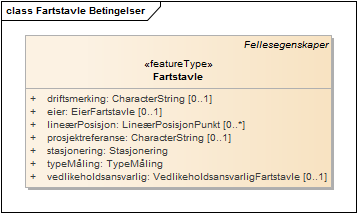 Fartstavle Betingelser