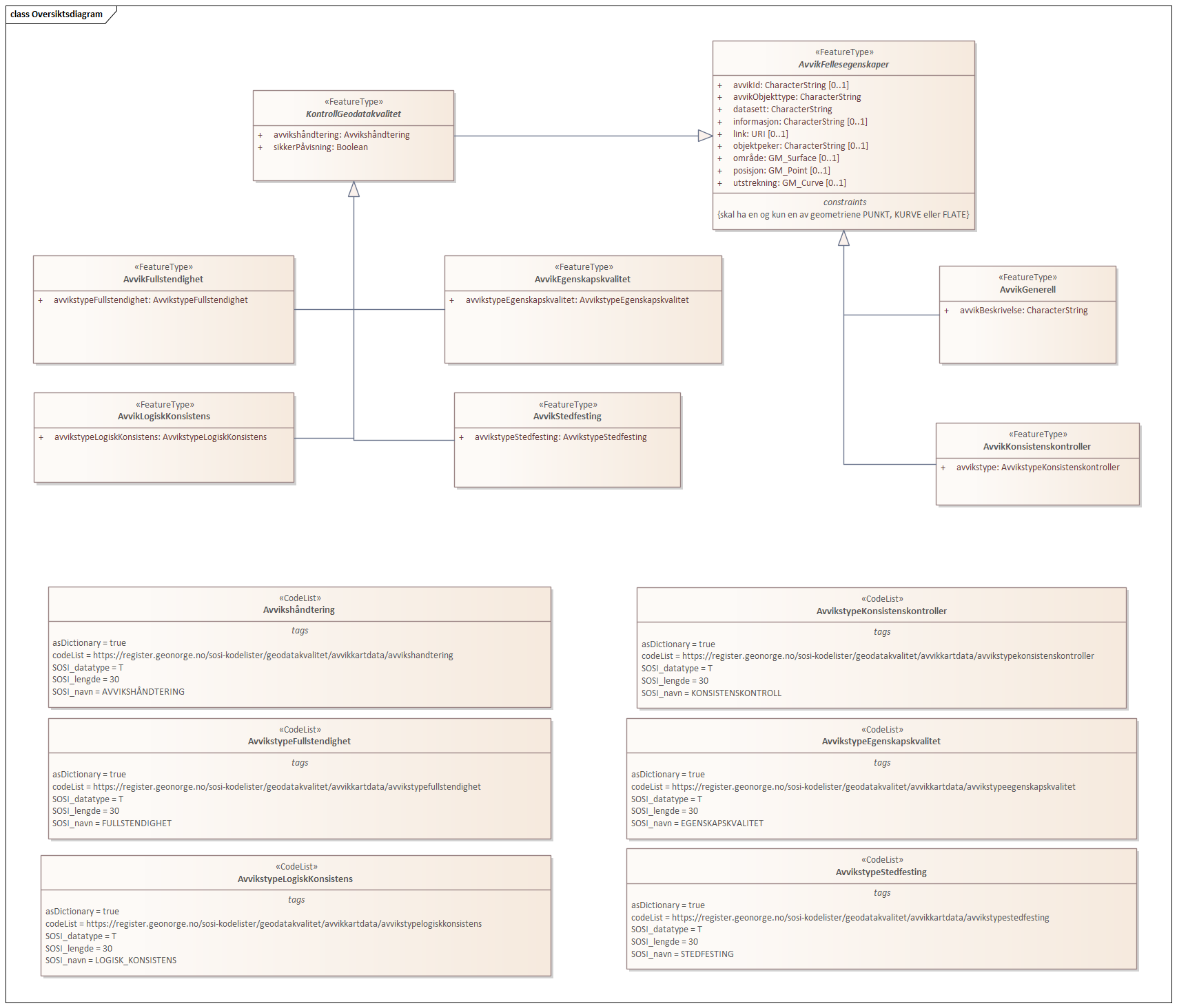 Oversiktsdiagram