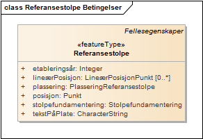 Referansestolpe Betingelser