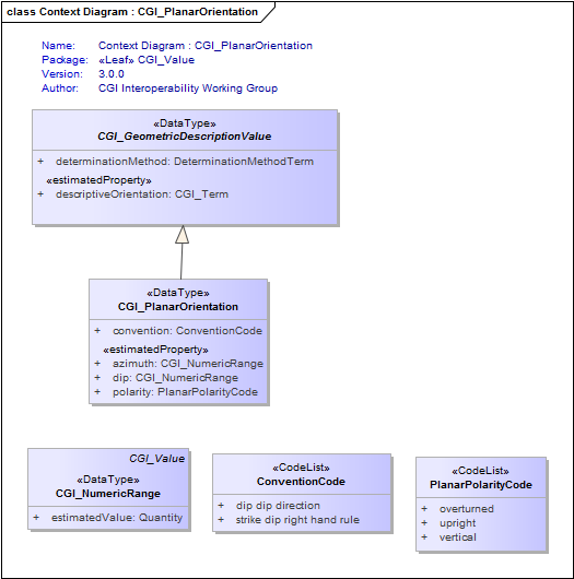 Context Diagram : CGI_PlanarOrientation