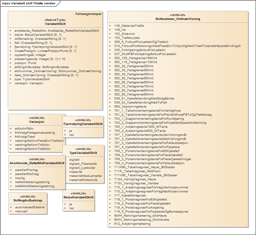 Variabelt skilt Tillatte verdier