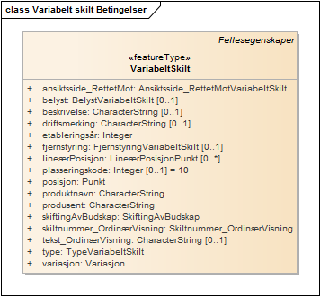 Variabelt skilt Betingelser