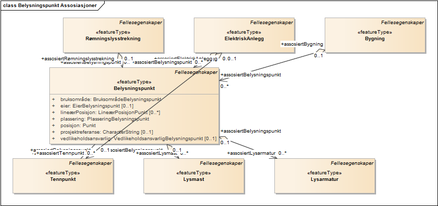 Belysningspunkt Assosiasjoner