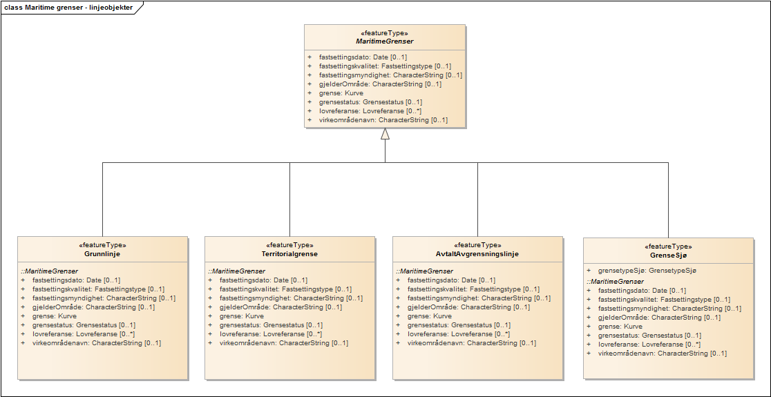 Maritime grenser - linjeobjekter