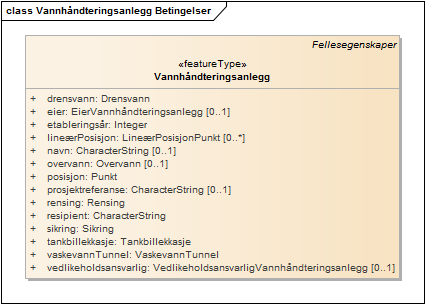 Vannhåndteringsanlegg Betingelser
