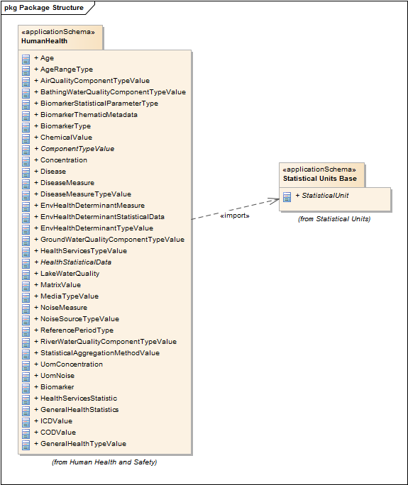 Package Structure