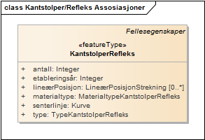 Kantstolper/Refleks Assosiasjoner