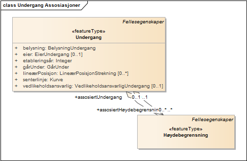 Undergang Assosiasjoner