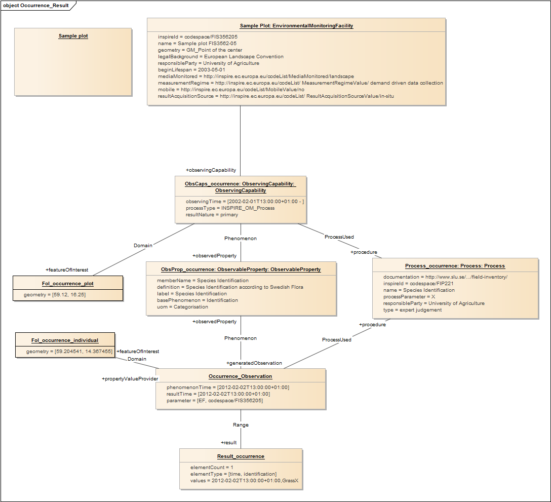 Occurrence_Result