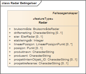 Radar Betingelser