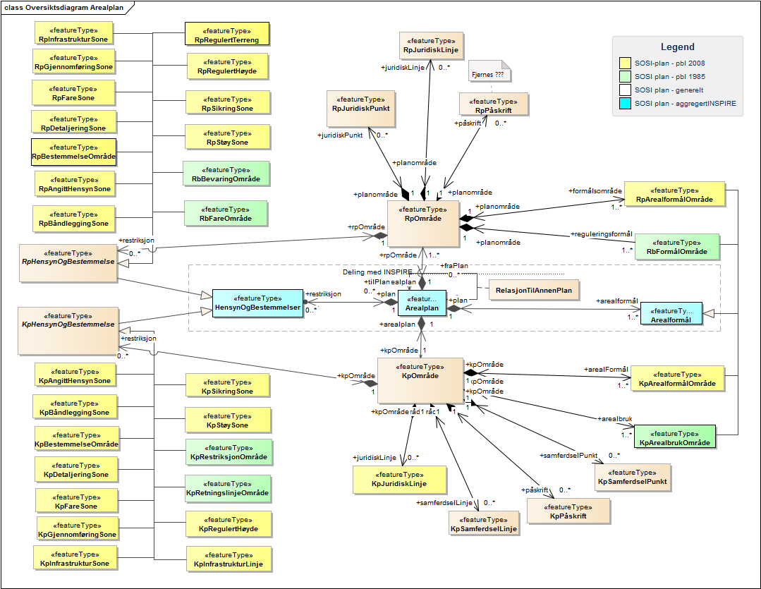 Oversiktsdiagram Arealplan