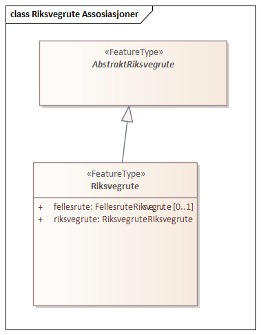 Riksvegrute Assosiasjoner