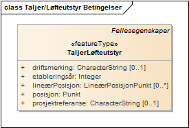 Taljer/Løfteutstyr Betingelser