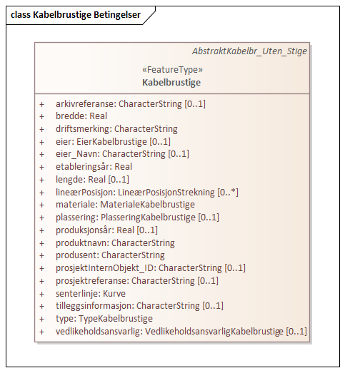 Kabelbrustige Betingelser