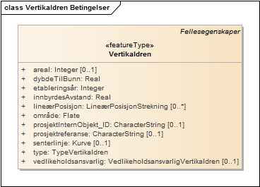 Vertikaldren Betingelser