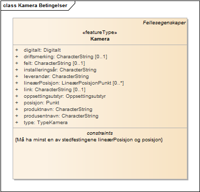 Kamera Betingelser