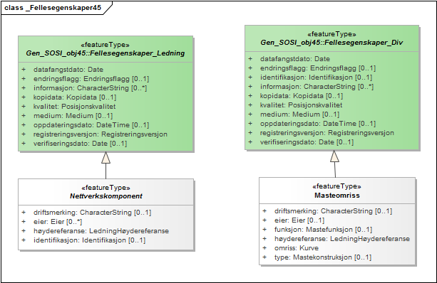 _Fellesegenskaper45