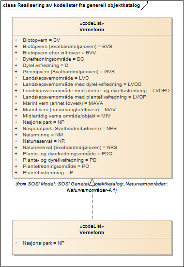 Realisering av kodelister fra generell objektkatalog