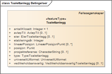 Toalettanlegg Betingelser