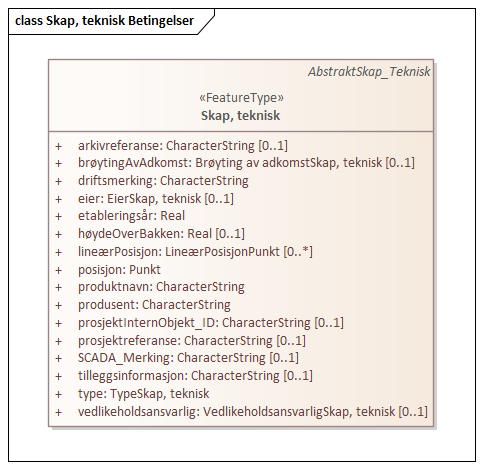 Skap, teknisk Betingelser