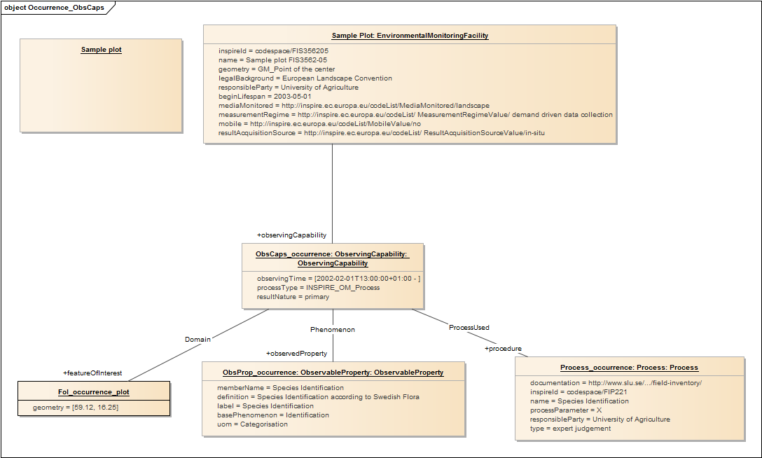 Occurrence_ObsCaps