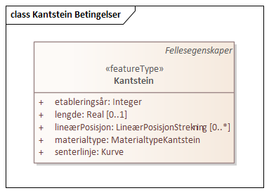 Kantstein Betingelser