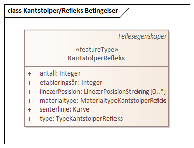 Kantstolper/Refleks Betingelser