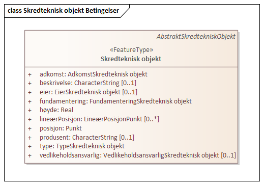 Skredteknisk objekt Betingelser