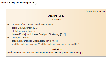 Bergrom Betingelser