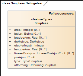 Snuplass Betingelser