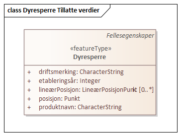 Dyresperre Tillatte verdier