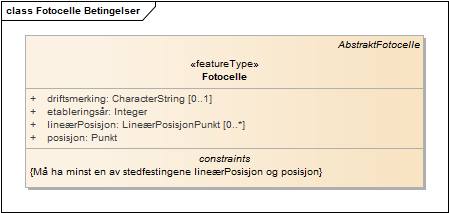 Fotocelle Betingelser