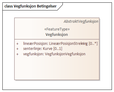 Vegfunksjon Betingelser