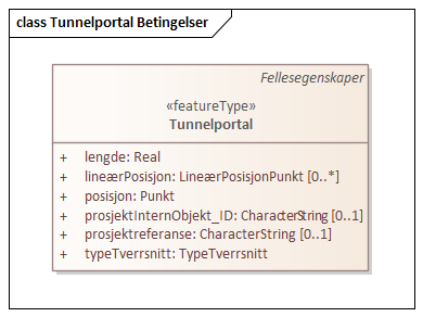 Tunnelportal Betingelser