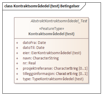 Kontraktsområdedel (test) Betingelser